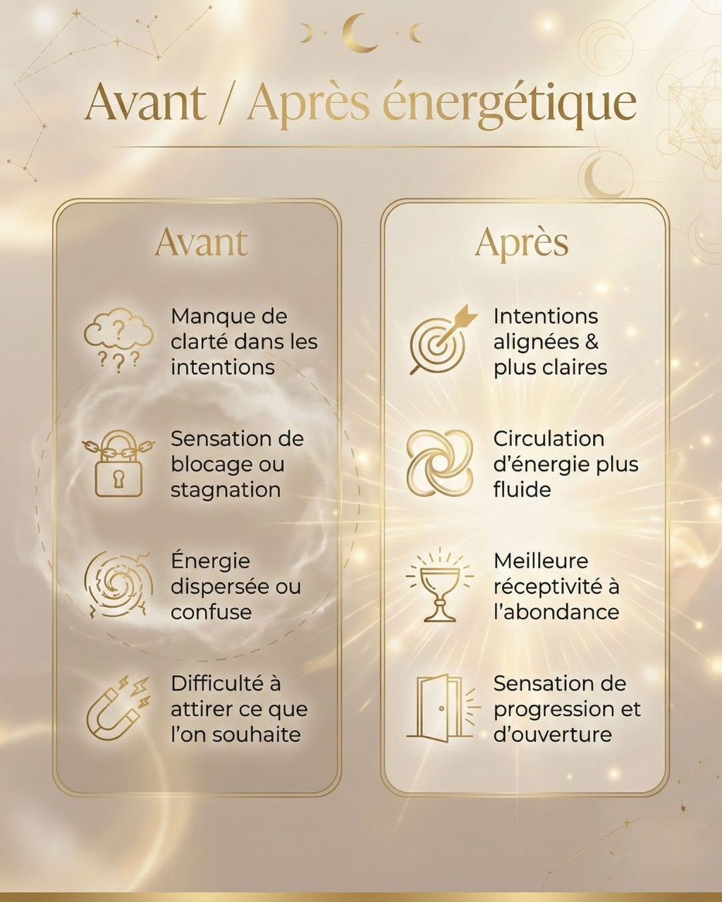 Grimoire d'Abondance