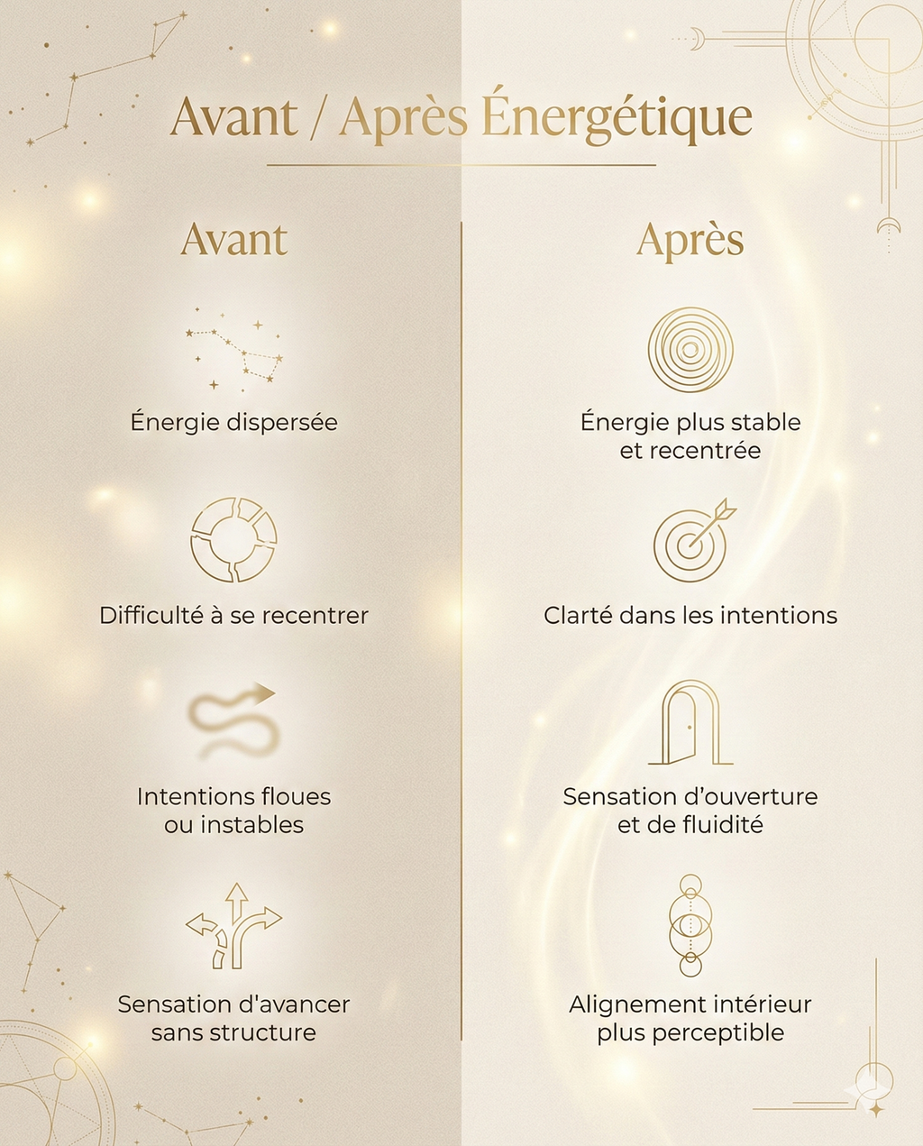 Grimoire D'Initiation Offert